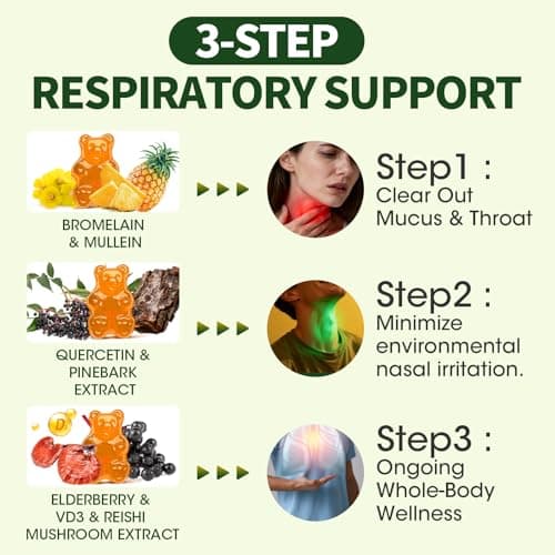 Catfit Mullein Gummies for Lungs – Mullein Leaf Extract with Quercetin, Elderberry for Respiratory & Immune Support,Lung Health & Breathing, Vegan, Pineapple Flavor, 60 Gummies - Thumbnail 3