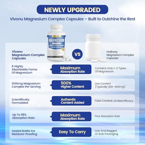 8 Forms Magnesium Complex – Maximum Absorption 1000mg Formula – Supports Healthy Muscles, Bones, Nerves & Overall Body Functions – Premium Non-GMO Supplement, 90 Capsules - Thumbnail 5