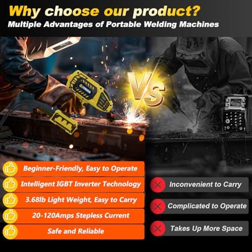 ITMIAYA® Portable Welding Machine 110V ARC Stick Welder Handheld for Metal IGBT Inverter 20-120Amps Stepless Current 1/16"-3/32" Electrodes Home Repair DIY Work (Yellow) - Thumbnail 3