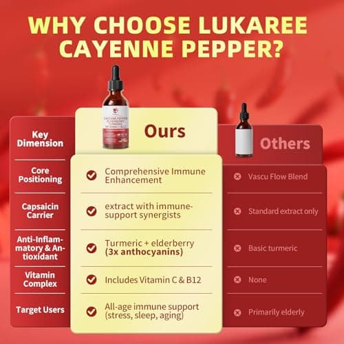 Cayenne Pepper Drops, 8-in-1 Complex - Elderberry, Turmeric Curcumin, Astragalus, Ginseng, Vitamin C & B12, Organic Liquid Supplement, Fast Absorbing Berry Flavor, 2 FL OZ – Daily Wellness Support - Thumbnail 4