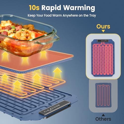 Kourice Warming Mat for Food, Food Warmer with 4 Level Adjustable Temperature, Full Surface Heating, Rollable & Portable Food Warming Mat，Electric Warming Tray for Buffets Party and Home Daily Use - Thumbnail 3