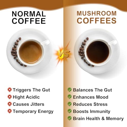 250g Mushroom Coffee - Lion's Mane Mushroom Instant Coffee Powder with Lions Mane, Reishi, Chaga, Cordyceps, Turkey Tail - Mushroom Alternative Coffe for Energy, Mental Clarity & Focus, Brain Booster - Thumbnail 5