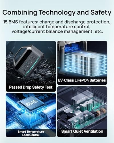 Solar Generator with Panels Included - Portable Power Station 300W with 30W Solar Panel, 192Wh(60000mAh) LiFePO4 Battery, Power Bank 8-Port Design w/2 AC Outlets for Home,Laptop, RV,Hurricane,Camping - Thumbnail 5