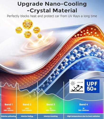 Car Window Shades for Baby (100% UV & Sun Block) Car Side Windows Covers Sun Shades for Baby in Car,Easy-Install Nano Ice-Crystal Coating-Universal Fit (Medium),2 Pack - Thumbnail 3