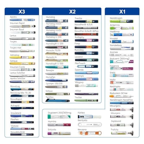 Insulin Cooler Travel Case TSA Approved, Portable Medication Cooler for 3–4 Pens, Refrigerated Medicine Case for Diabetic Supplies, Medicine Organizer with Reusable Ice Pack (Red) - Thumbnail 6