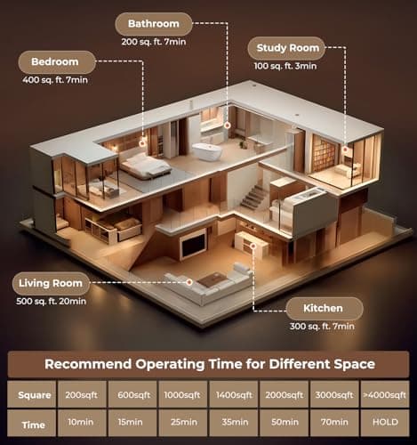 Ozone Generator 48,000mg, Commercial Ozone Machine Odor Removal, High Capacity O3 Ionizer Air Purifier Deodorizer, Portable Mini for Car, Home, Smoke, Pets, Industrial, for 4000 Square Feet -Black - Thumbnail 5