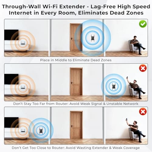LNN AX1800 WiFi 6 Extender, Gigabit Ethernet Port, Dual-Band 2.4/5GHz Signal Booster Repeater, Up to 1.8Gbps, Covers 1500 Sq. Ft, Multi-Devices, App-Free Setup, AP Mode - Thumbnail 3