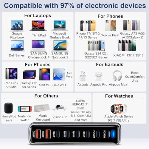 550W USB C Fast Charger Block, PD3.1 140W 8 Port USB Charging Station, GaN Ⅲ Pro PD PPS Fast Charging Station for Multiple Devices,Laptop Wall Charger Compatible with iPhone 17/iPad/MacBook etc - Thumbnail 6