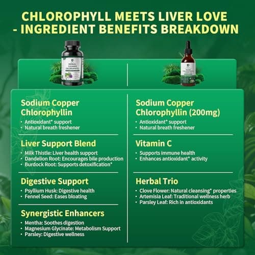 Lukaree Chlorophyll Liquid Drops & Capsules Combo, Dual Action Support for Cleansing, Energy & Oral Freshness, Immune Support, Internal Deodorant, Skin & Gut Health, Vegan, Sugar-Free, 2Oz + 120 Caps - Thumbnail 4