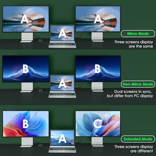 Minthouz HDMI Splitter for Dual Monitors, Universal Video Graphics Adapter for Thunderbolt 5/4/3, USB 4, USB-A/C, Mac and Windows, USB-C to 4K@30Hz &1080p@60Hz HDMI Extender for Windows & MacBook - Thumbnail 3