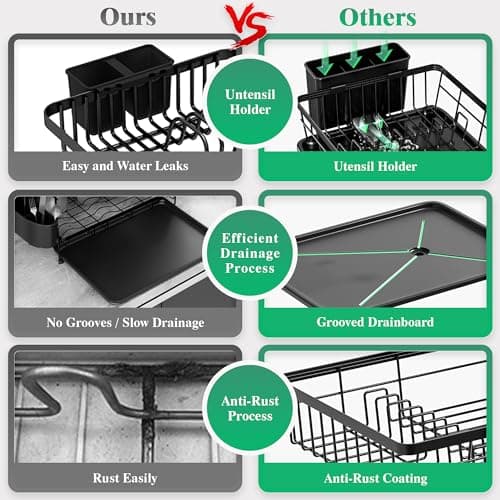 MOUKABAL Dish Drying Rack, Dish Rack, Stainless Steel Dish Racks for Kitchen Counter, Dish Drainer with Removable Utensil Holder, Drainboard (Black,11''W x 15''L) - Thumbnail 5