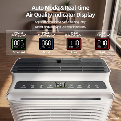 AIRTOK Air Purifier for Home Bedroom Large Room Up to 2240 Ft² in 1 Hr, HEPA Air Cleaner with Washable Pre-Filter, AQI Display, AUTO Mode, Sleep Mode for Pets, Dust, Pollen, AP2801 - Thumbnail 5