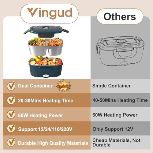Vingud Electric Lunch Box for Adults, Heated Lunch Box for Men Women with Dual 1.5L SS Containers, Portable 80W Food Warmer for Car/Truck, Lonchera Eléctrica Portátil Christmas White Elephant Gifts - Thumbnail 6