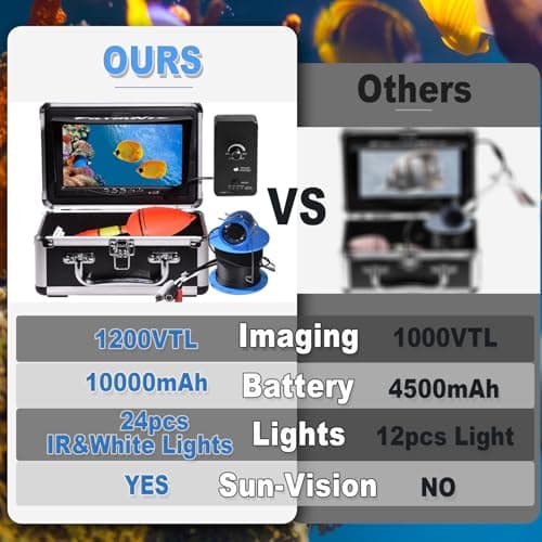 1200TVL HD Underwater Ice Fishing Camera with 7inch Monitor,100ft/30M Cable,10000mAh Fish Finder with 24pcs LED Lights,12pcs Infrared Night Vison,12pcs White Lights,Aluminium Case for Lake,Fish Boat - Thumbnail 5
