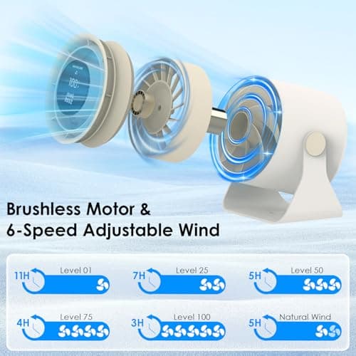 Minthouz Desk Fan - Touch Control LED Display, Premium USB Fans 3600mAh Rechargeable Battery, 6 Speeds, 90° Tilting - Portable for Home, Office, Travel, Camping, Kitchen (Beige) - Thumbnail 4