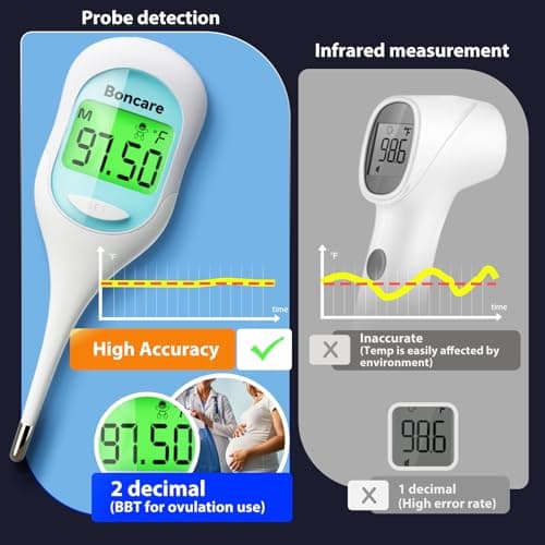 Boncare 9 Seconds Digital Basal Thermometer - Accurate Oral & Rectal Thermometer for Adults & Kids, Fever Alarm, Large Display (Blue) - Thumbnail 2