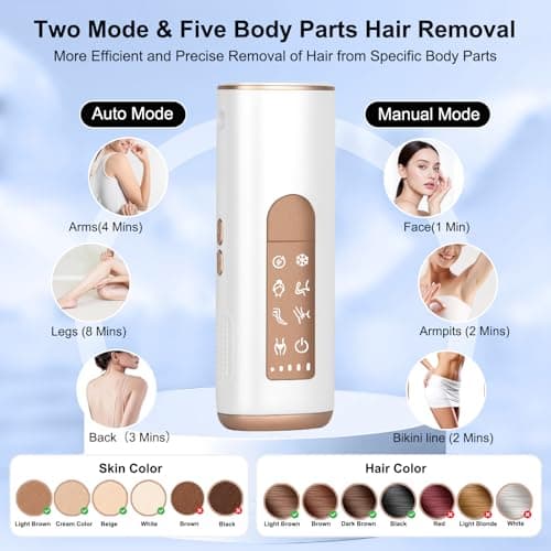 Avemoi Laser Hair Removal, IPL Laser Hair Removal for Women and Men with 41°F Ice Cooling, Five Painless Smart Modes for Full Boby, 90% Visible Hair Reduction in 3 Weeks - Thumbnail 4