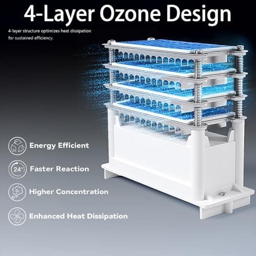 120,000mg/h 0zone Generator High Capacity Ozone Machine & 1 Billion Negative Ion Air Purifier for Home, Car, Pet Odor Removal, O3 Odor Eliminator up to 8,000 Sq. Ft.(Black) - Thumbnail 2