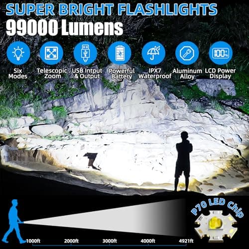 KNIBO Rechargeable Flashlight 99000 High Lumens, LED Super Bright Flash Light, Tactical Flashlights with LCD Power Display, 6 Modes, Waterproof, Brightest Flashlight for Emergencies Camping - Thumbnail 2