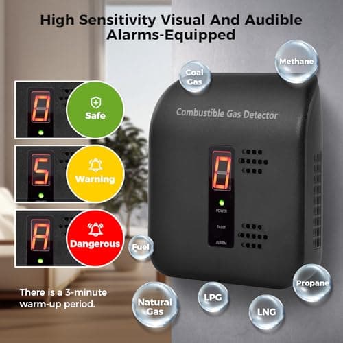 Gas Leak Detector, 2 Pack Natural Gas Alarm for Home & RV, Plug-in Propane Detector Monitor with Audible & Visual Alarm, AC 120V-240V, Black Color - Thumbnail 2