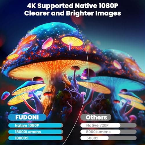Projector with 5G WiFi and Bluetooth Native 1080P 4K Support, Outdoor Movie Projector with Screen, Portable Home Theater Projector for iOS/Android/TV Stick/Laptop/HDMI/USB - Thumbnail 4