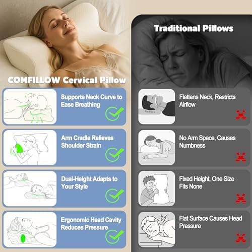 COMFILLOW Cervical Neck Pillow for Pain Relief, All Season Memory Foam Pillow with Dual Height Design & Arm Cradle, Support for Side, Back, Stomach Sleepers - Thumbnail 5