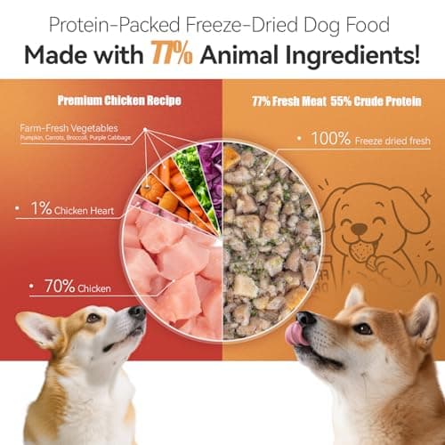 APL Freeze-Dried Dog Food, 0.7oz x 6 Pack | 77% Fresh Meat, 70% Chicken, 55% Crude Protein, Pumpkin & Superfood Recipe | Supports Dental Health, Skin & Coat | Ready-to-Serve - Thumbnail 2