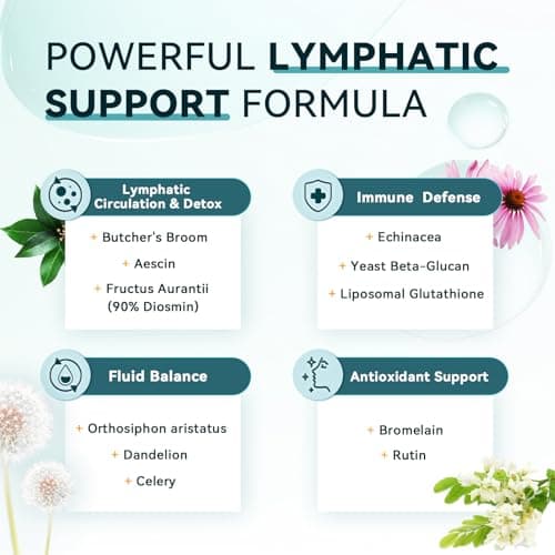 iMATCHME Lymphatic Drainage Supplements for Lymph System Support, Detox & Cleanse, Liver Health,Fluid Balance, Immune Support, Natural Herbal Blends with Echinacea, Liposomal Glutathione, 60 Capsules - Thumbnail 4