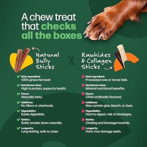 Willow & I Bully Sticks for Dogs -6 Inch Natural Bully Sticks for Medium Dogs, Small & Large- Premium 100% Grass Fed, Single Ingredient, Long Lasting, High Protein-Grain & Rawhide Free (6", 25 Pack) - Thumbnail 4