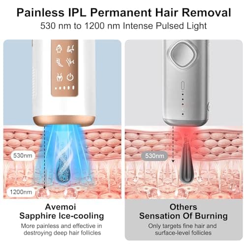 Avemoi Laser Hair Removal, IPL Laser Hair Removal for Women and Men with 41°F Ice Cooling, Five Painless Smart Modes for Full Boby, 90% Visible Hair Reduction in 3 Weeks - Thumbnail 6