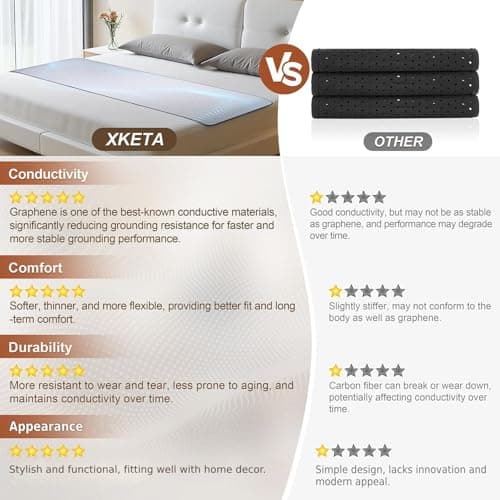 XKETA Graphene Grounding Mat for Bed: Indoor Earth Therapy for Better Sleep & Energy Boost – Conductive Sleep Pad with Grounded Benefits – Wellness Gift Kit for Women (California King) - Thumbnail 2