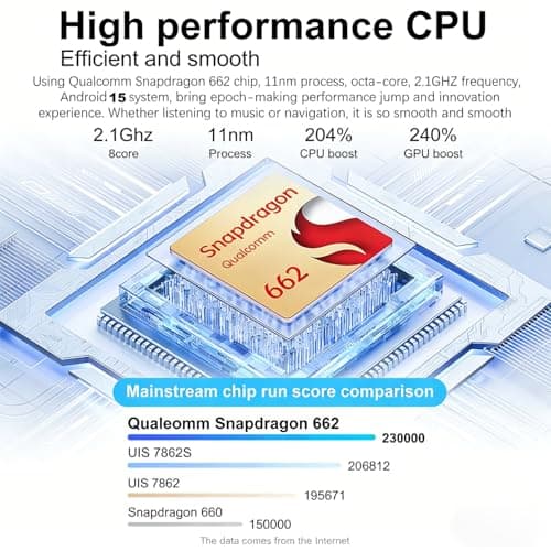 6+128GB Android 15 Qualcomm Car Stereo with Wireless CarPlay Android Auto, 12 inch QLED Touch Screen Upgrade GPS Navigation with AHD1080P Front and Rear Camera, Octa Core, WiFi, Bluetooth, Support 4G - Thumbnail 2