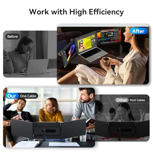 Larksmile Triple Screen Laptop Monitor Extender, One Cable Setup 14-inch IPS Triple Monitor, FHD 1080P Extra Multi-Screen Attachment, Portable Travel External Display for Laptop Mac Windows - Thumbnail 4