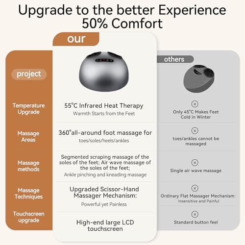 QXC Foot Massager with Heat & Compression, Patented Scissor-Hand Shiatsu Core for Deep Kneading, 131°F Constant Heat, 3 Modes, Adjustable Intensity, Fits Up to Men’s 12 - Thumbnail 5