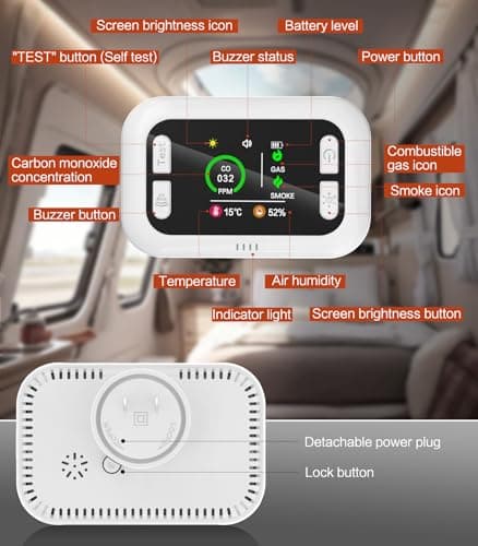 6 in 1 Carbon Monoxide Detectors Plug-in, Natural Gas Detector with Smoke, Temp & Humidity Alarm, Portable 1000mAh Battery Backup, HD Digital Screen, 24/7 Home Safety for House, RV, Apartment, Travel - Thumbnail 3