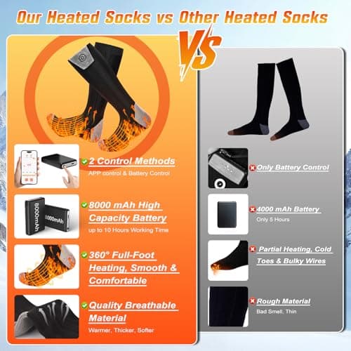 ChieAdt Heated Socks for Men Women with APP Control 8000mAh Battery Rechargeable Electric Sock 4 Heating Level Washable Winter Foot Warmer for Hunting Outdoor Work Ski Hiking Fishing XL - Thumbnail 2