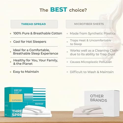 THREAD SPREAD 100% Egyptian Cotton King Size Sheets Set - 800 Series Euphoria Collection King Size Sheets (6 PC, Ivory), 16" Deep Pocket, Hotel Bed Sheet, Soft, Cooling, Sateen Bed Sheet - Thumbnail 5