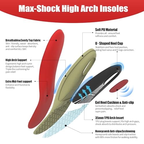Plantar Fasciitis Relief Insoles Orthotic Arch Support Inserts Women Men - 8 in 1 Foot Pain Relief Shock Absorb Work Boot Shoe Insoles 4 Arch Types for Your Best Fit & All-Day Comfort Support - Thumbnail 5