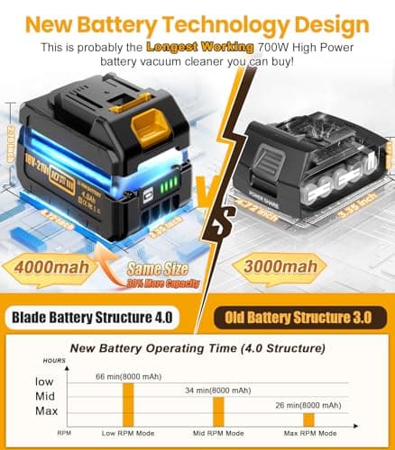 qimedo 8000mAh Cordless Vacuum Cleaner with 2 Batteries V2, 700W Exclusive 2-in-1 Vacuum Cleaner for Carpet, 7 in 1 Best Electric Stick Vacuum for Home/Hardwood Floor/Pet Hair/Dorm - Thumbnail 4
