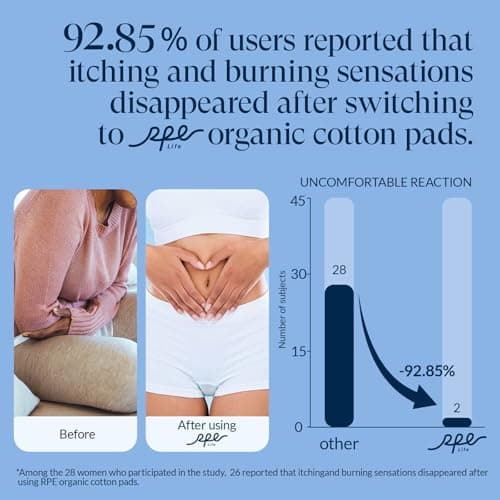 100% Organic Super Long Overnight Pads for Women Ultra Thin Sanitary Napkins with Wings, Heavy Flow Feminine Pads Ultimate Absorbency Full Coverage Period Liners (Extra Long Overnight, Size 6, 60ct) - Thumbnail 3