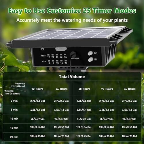 49FT Solar Drip Irrigation System, Auto Watering Kit for 15 Pots, Solar-Powered Plant Watering, 25 Timer Modes, 900ml/min Flow Indoor/Outdoor Garden, Balcony & Patio Irrigation System - Thumbnail 3
