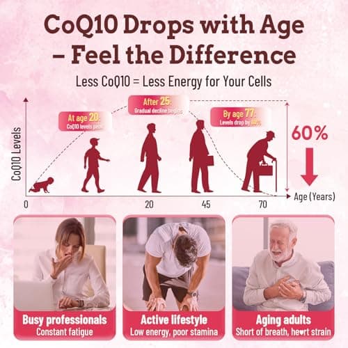 (180 Count) CoQ10 Gummies 300mg Sugar-Free | High Absorption Coenzyme Q10 Supplements with Omega-3, Vitamin E & Black Pepper | Heart, Fertility & Energy | 6 Month Supply, Strawberry Flavor - Thumbnail 4