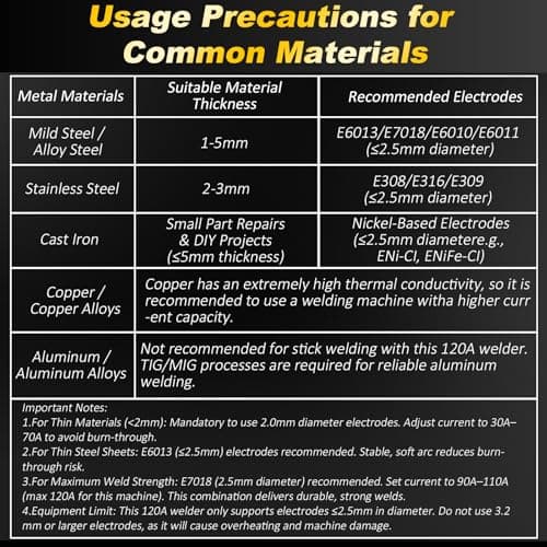 ITMIAYA® Portable Welding Machine 110V ARC Stick Welder Handheld for Metal IGBT Inverter 20-120Amps Stepless Current 1/16"-3/32" Electrodes Home Repair DIY Work (Yellow) - Thumbnail 2