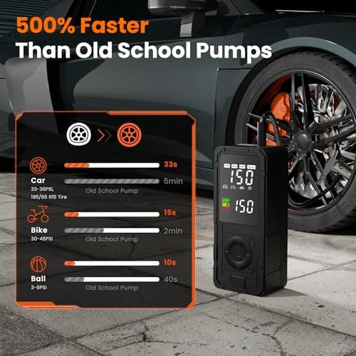 Achansfam P10 33s Fast Inflation Tire Inflator Portable Air Compressor with 20" Hose,150 PSI Cordless Air Pump with Dual Power Supply,Digital Gauge, Auto Shut-Off for Car, Truck, MPV, Bike, Ball - Thumbnail 2
