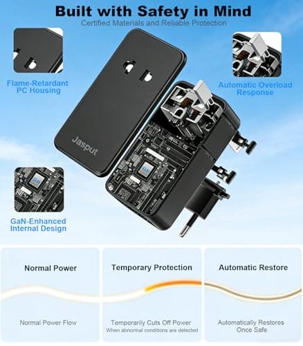 Jasput Mini Universal Travel Adapter, PD Ultra-Thin International Power Adapter with 2 USB-C & 1 USB-A, 1 AC Outlet, Worldwide Travel Plug Adapter for EU/UK/AU/Asia (Not a Voltage Converter) - Thumbnail 5