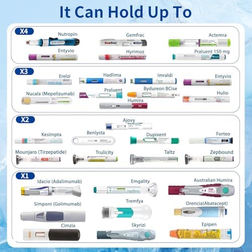 Insulin Cooler Travel Case, TSA Approved Medication Cooler for Travel, USB Charging Diabetes Long Trip Refrigerator, 6 Pens Medicine Freezer Long-Lasting - Thumbnail 5