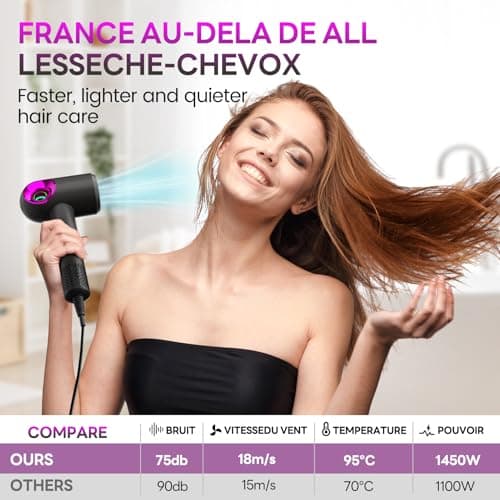 Hair Dryer, High-Speed Ionic Low Noise Blow Dryer with Diffuser for Fast Drying, Professional 504 Millions Negative Ionic Thermo-Control Hairdryer, Travel with Magnetic Diffuser & Nozzle - Thumbnail 3