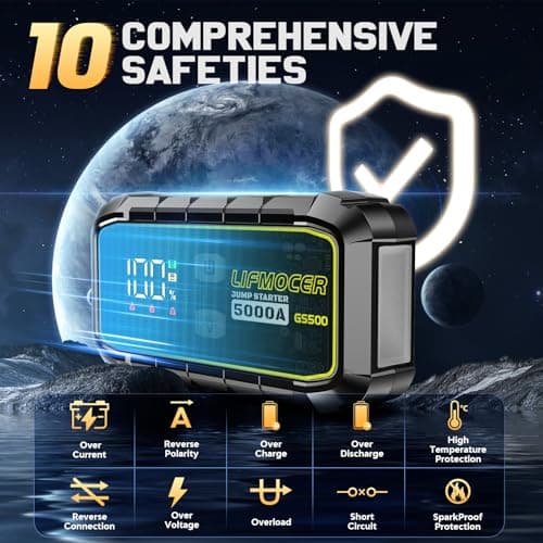 LIFMOCER GS500 Car Jump Starter - 5000A Car Battery Jump Starter for Up to All Gas and 10.0L Diesel Engines, 12V Portable Jump Box with Storage Case USB Quick Charge, and LCD Display - Thumbnail 4