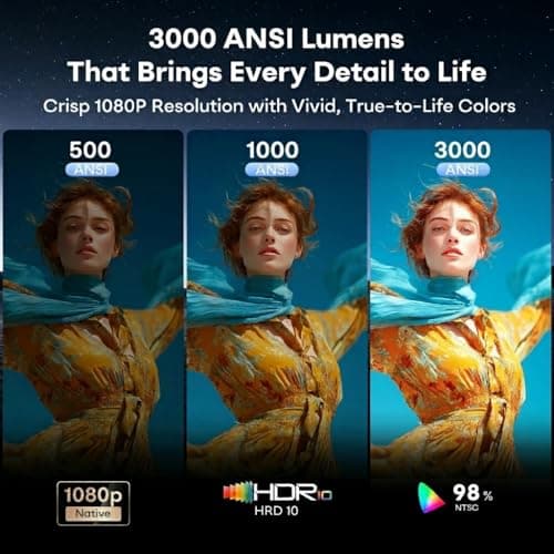 Boldever 1500 ANSI Google TV Smart Projector - 4K Projector with WiFi and Bluetooth, 20W HiFi Speakers Outdoor Movie Proyector, Auto Focus & Keystone Projector for Home Theater Indoor - Thumbnail 3