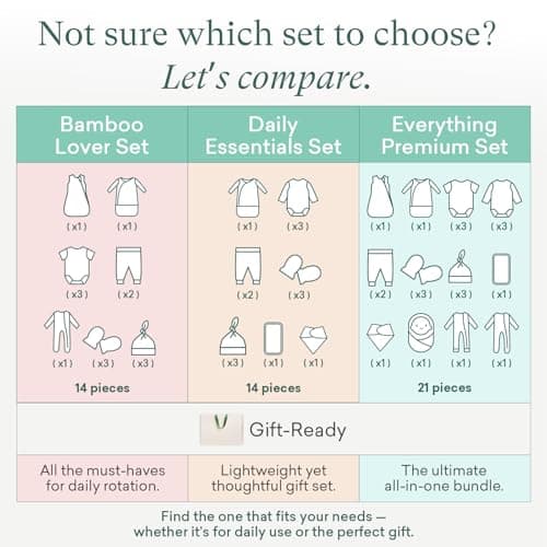 PurComfy Bamboo Newborn Clothes Gift Set: 21-Piece Deluxe Baby Boy Clothes Set, Premium Baby Layette Set, Infant Clothing Essentials — Everything Premium Set, 0-3 Months - Thumbnail 5